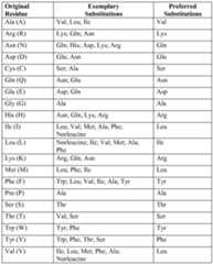 Figure imgf000040_0001