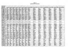 Figure imgf000330_0001