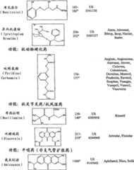 Figure A20068004619500621