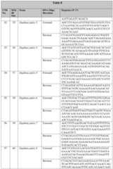 Figure imgf000064_0001