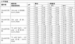 Figure BDA0003620759840000662