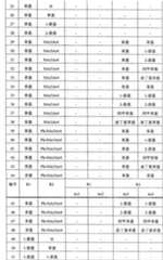 Figure A200780026159D00561