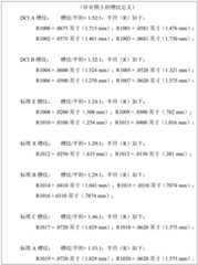 Figure BDA0002559554230000361