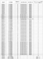 Figure 0007410065000108