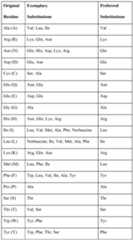 Figure imgf000088_0001