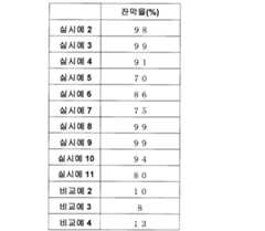 Figure 112014069294784-pat00059