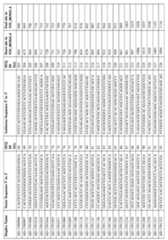 Figure imgf000150_0001