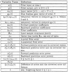 Figure imgf000022_0002