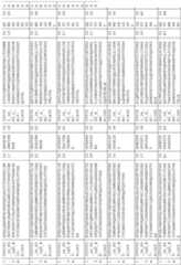 Figure imgf000196_0001