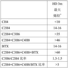 Figure BDA0003496723110000131