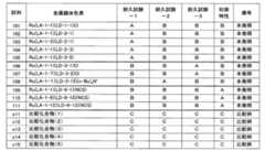 Figure JPOXMLDOC01-appb-T000072
