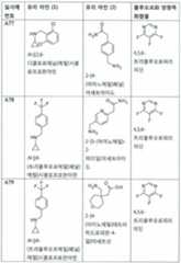 Figure 112017021375572-pct00030