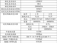 Figure BDA00002344311100081