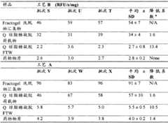 Figure BSA00000598660401531