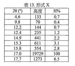 Figure 106120412-A0202-12-0078-51