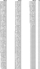 Figure DE102015221985A1_0061