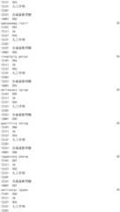 Figure IDA0002976854360001051