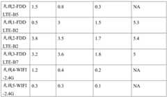 Figure BDA0002510794760000091