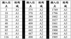 Figure BDA0001814810910000741