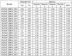 Figure imgf000098_0001