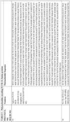 Figure imgf000135_0001