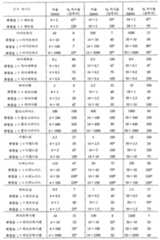 Figure 112010042183542-pct00046