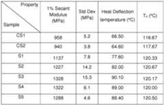 Figure imgf000155_0001