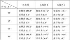 Figure BDA0001720868450000121