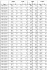 Figure imgf000216_0001