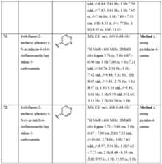 Figure imgf000097_0003