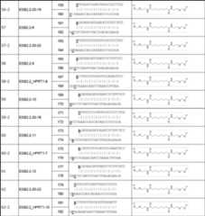 Figure JPOXMLDOC01-appb-T000054