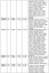 Figure imgf000588_0001