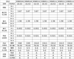 Figure JPOXMLDOC01-appb-T000081