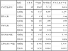 Figure BDA0002343827830000121