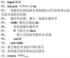 Figure BDA0002235576140000051