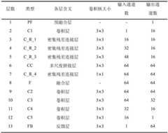 Figure BDA0002406617480000161