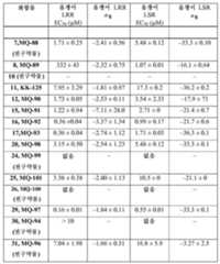 Figure 112021066704426-pat00103