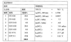 Figure 104125846-A0202-12-0064-156