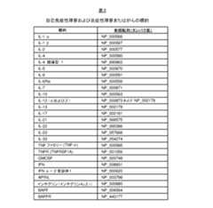 Figure 2023506454000006