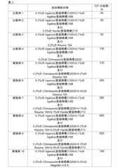 Figure 0007520835000029