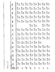 Figure 112005034314105-pat00013