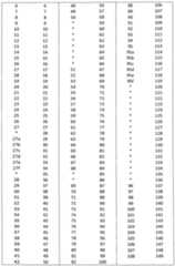 Figure 112016061936545-pat00004