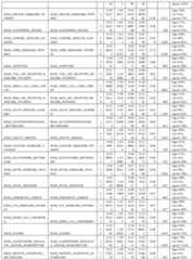 Figure imgf000257_0001