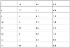 Figure BDA0002587572760000221