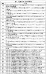 Figure G2007800513551D02881