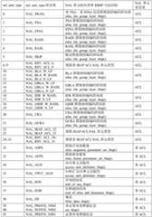 Figure BDA0003884404130000561