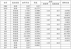 Figure BDA0001626603800000351