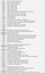 Figure imgf000087_0001