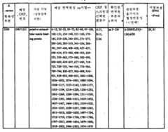 Figure 112003027367091-pct00020