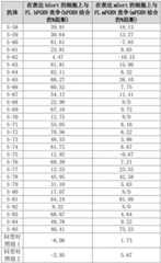 Figure BDA0001494797660002701